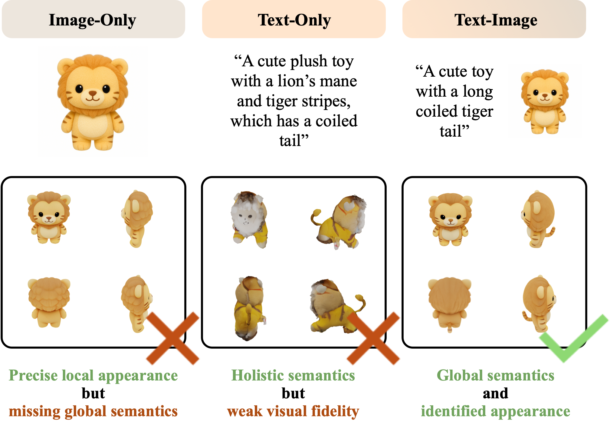 Text-Image Conditioned 3D Generation thumbnail