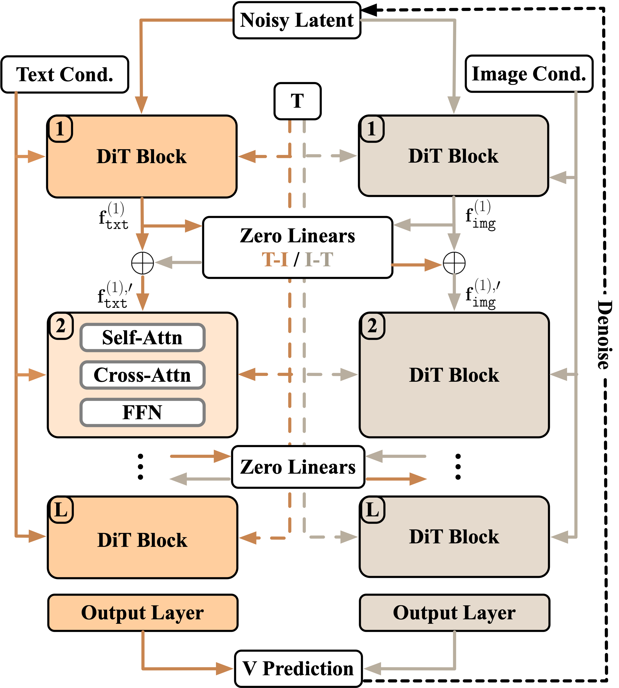 TIGON Method